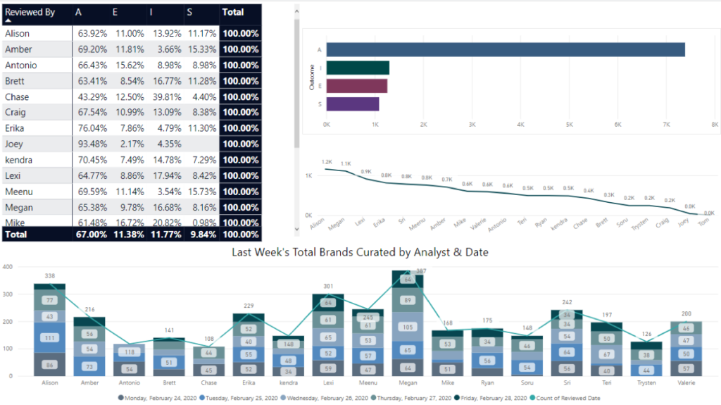 powerbi2 - 360 Adept