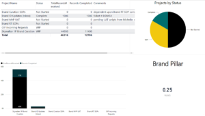 powerbi3 - 360 Adept