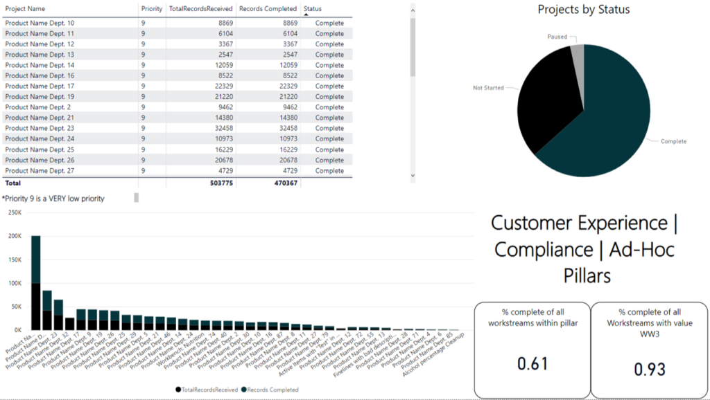 powerbi4 - 360 Adept